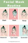 facial mask skincare routine