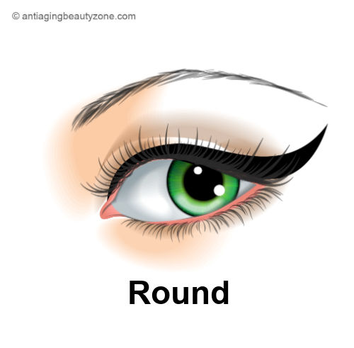 Round Eye Shape.