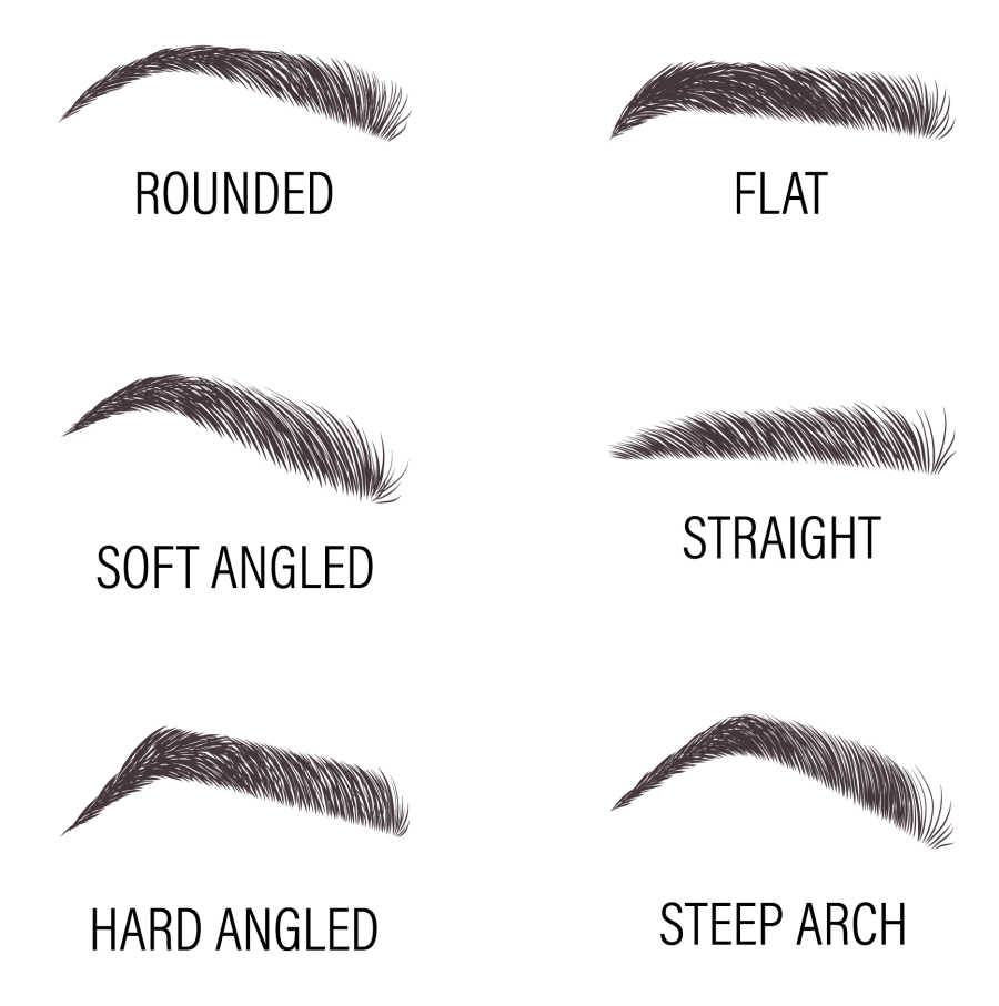 Why eyebrows are important for a beautiful face shape. Why eyebrows are important. Shape chart.