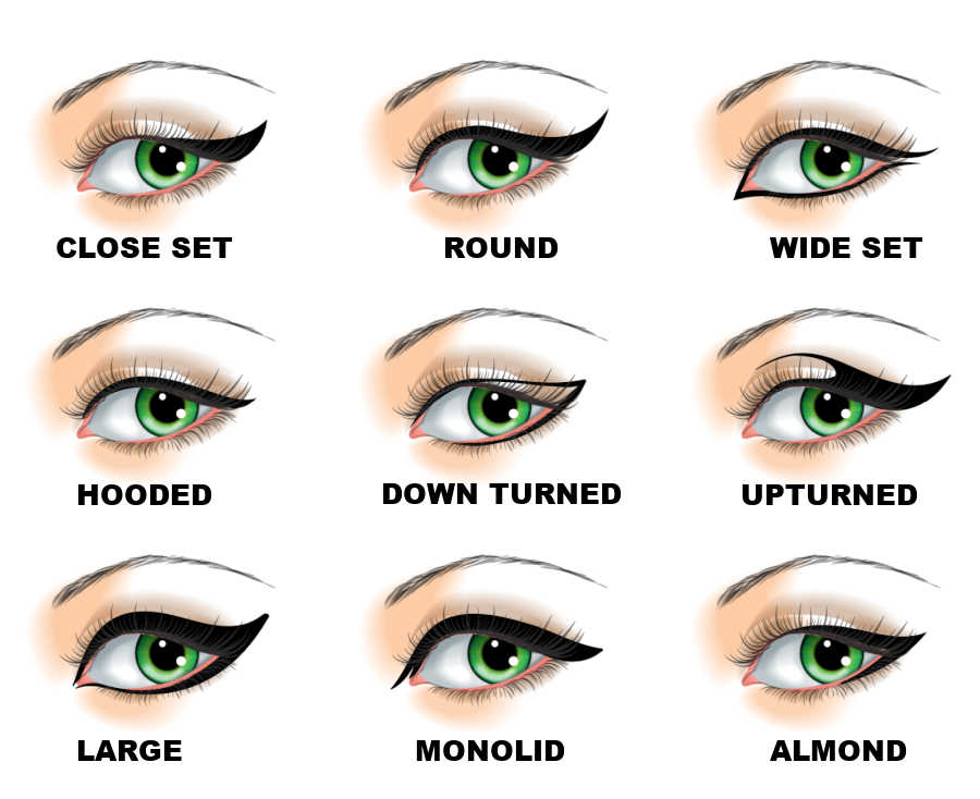 Eyeliner Tips for Hooded and All Other Eye Shapes: Visual guide.