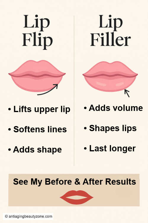 Side-by-side visual of lip filler vs lip flip showing volume versus shape enhancement
