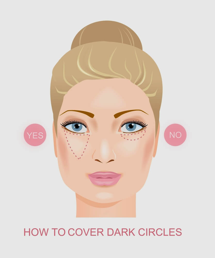 How to apply concealer How to cover dark eye cirlces